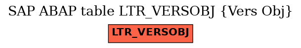 E-R Diagram for table LTR_VERSOBJ (Vers Obj)