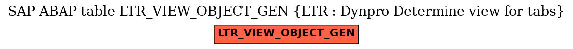 E-R Diagram for table LTR_VIEW_OBJECT_GEN (LTR : Dynpro Determine view for tabs)