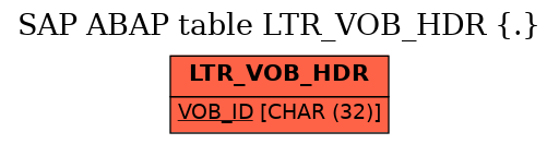 E-R Diagram for table LTR_VOB_HDR (.)