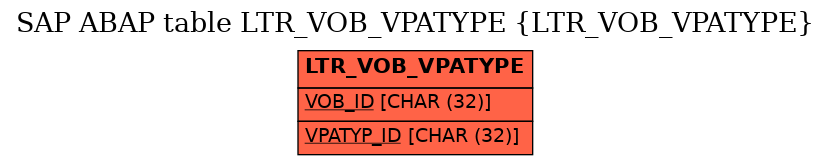 E-R Diagram for table LTR_VOB_VPATYPE (LTR_VOB_VPATYPE)