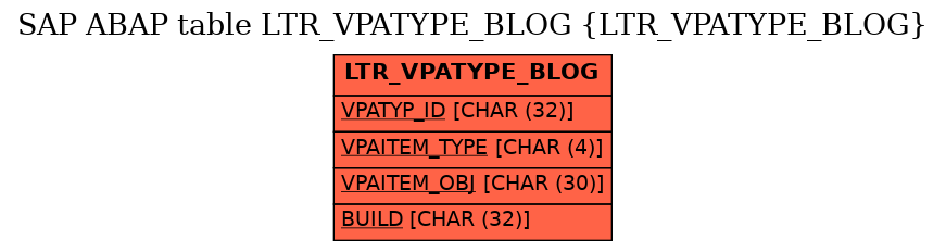 E-R Diagram for table LTR_VPATYPE_BLOG (LTR_VPATYPE_BLOG)
