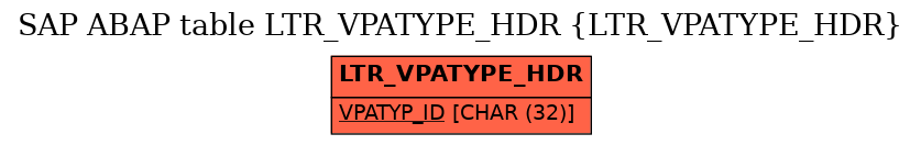 E-R Diagram for table LTR_VPATYPE_HDR (LTR_VPATYPE_HDR)