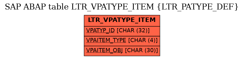 E-R Diagram for table LTR_VPATYPE_ITEM (LTR_PATYPE_DEF)