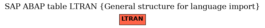 E-R Diagram for table LTRAN (General structure for language import)