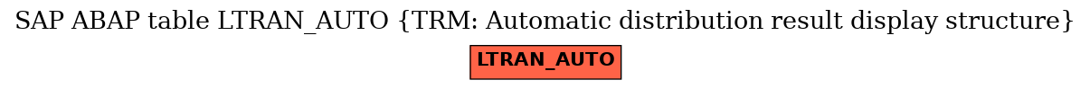 E-R Diagram for table LTRAN_AUTO (TRM: Automatic distribution result display structure)