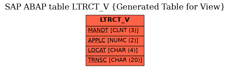 E-R Diagram for table LTRCT_V (Generated Table for View)