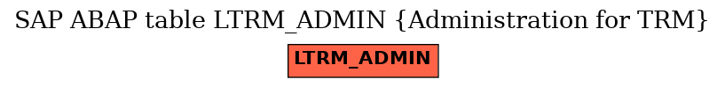 E-R Diagram for table LTRM_ADMIN (Administration for TRM)