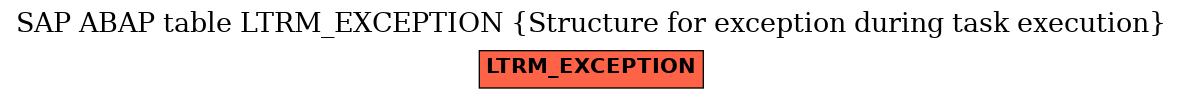 E-R Diagram for table LTRM_EXCEPTION (Structure for exception during task execution)