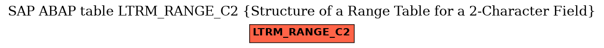 E-R Diagram for table LTRM_RANGE_C2 (Structure of a Range Table for a 2-Character Field)