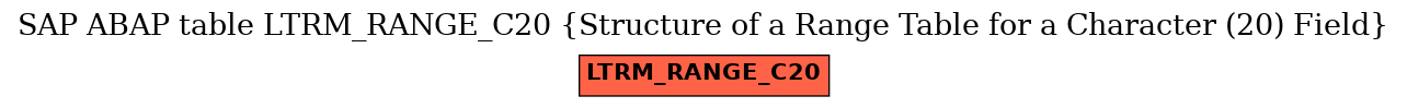 E-R Diagram for table LTRM_RANGE_C20 (Structure of a Range Table for a Character (20) Field)
