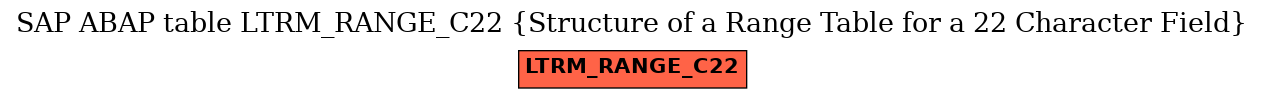 E-R Diagram for table LTRM_RANGE_C22 (Structure of a Range Table for a 22 Character Field)