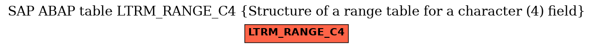 E-R Diagram for table LTRM_RANGE_C4 (Structure of a range table for a character (4) field)