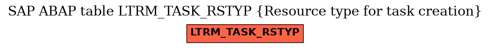 E-R Diagram for table LTRM_TASK_RSTYP (Resource type for task creation)