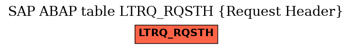E-R Diagram for table LTRQ_RQSTH (Request Header)