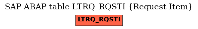 E-R Diagram for table LTRQ_RQSTI (Request Item)