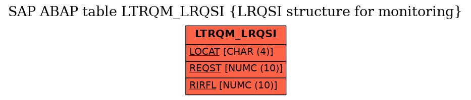 E-R Diagram for table LTRQM_LRQSI (LRQSI structure for monitoring)