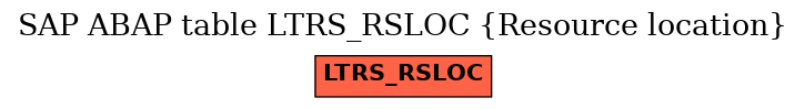 E-R Diagram for table LTRS_RSLOC (Resource location)