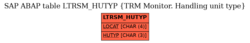 E-R Diagram for table LTRSM_HUTYP (TRM Monitor. Handling unit type)