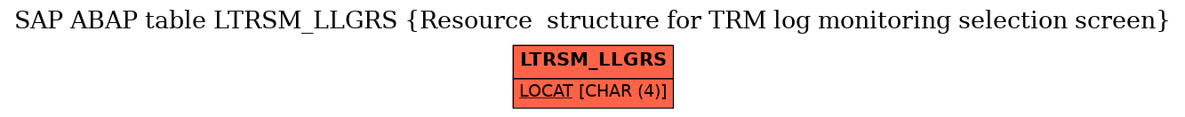 E-R Diagram for table LTRSM_LLGRS (Resource  structure for TRM log monitoring selection screen)