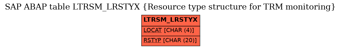 E-R Diagram for table LTRSM_LRSTYX (Resource type structure for TRM monitoring)