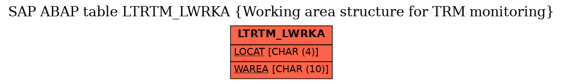 E-R Diagram for table LTRTM_LWRKA (Working area structure for TRM monitoring)