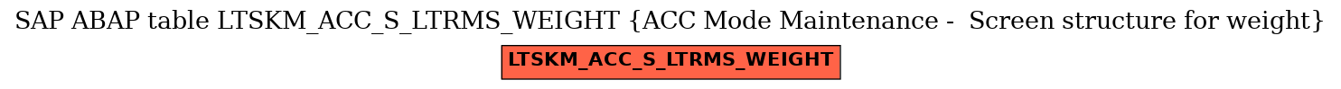 E-R Diagram for table LTSKM_ACC_S_LTRMS_WEIGHT (ACC Mode Maintenance -  Screen structure for weight)