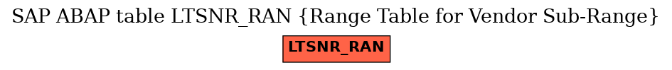 E-R Diagram for table LTSNR_RAN (Range Table for Vendor Sub-Range)