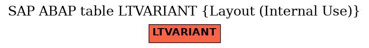 E-R Diagram for table LTVARIANT (Layout (Internal Use))