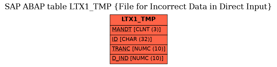 E-R Diagram for table LTX1_TMP (File for Incorrect Data in Direct Input)