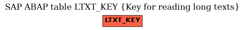 E-R Diagram for table LTXT_KEY (Key for reading long texts)