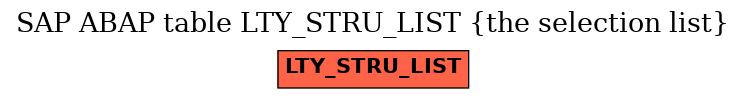 E-R Diagram for table LTY_STRU_LIST (the selection list)