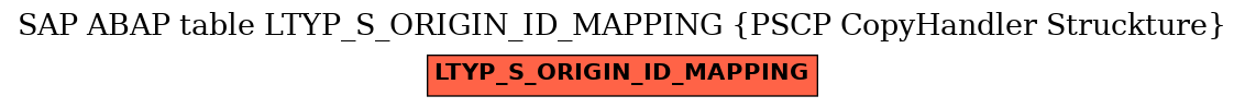 E-R Diagram for table LTYP_S_ORIGIN_ID_MAPPING (PSCP CopyHandler Struckture)