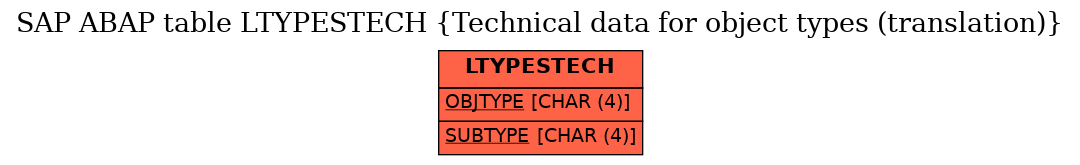 E-R Diagram for table LTYPESTECH (Technical data for object types (translation))