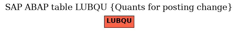 E-R Diagram for table LUBQU (Quants for posting change)