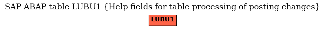 E-R Diagram for table LUBU1 (Help fields for table processing of posting changes)