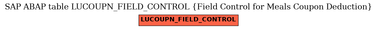 E-R Diagram for table LUCOUPN_FIELD_CONTROL (Field Control for Meals Coupon Deduction)