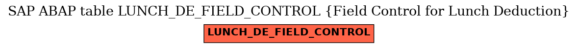 E-R Diagram for table LUNCH_DE_FIELD_CONTROL (Field Control for Lunch Deduction)