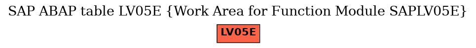 E-R Diagram for table LV05E (Work Area for Function Module SAPLV05E)