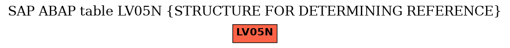 E-R Diagram for table LV05N (STRUCTURE FOR DETERMINING REFERENCE)