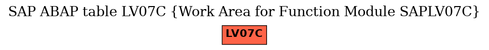 E-R Diagram for table LV07C (Work Area for Function Module SAPLV07C)