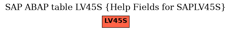 E-R Diagram for table LV45S (Help Fields for SAPLV45S)