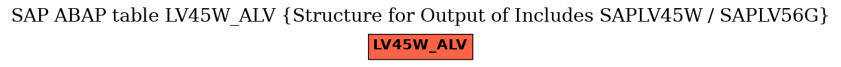 E-R Diagram for table LV45W_ALV (Structure for Output of Includes SAPLV45W / SAPLV56G)