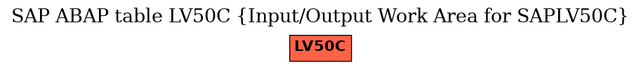 E-R Diagram for table LV50C (Input/Output Work Area for SAPLV50C)