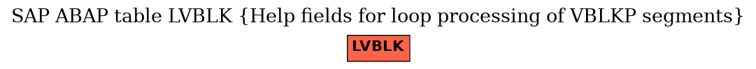 E-R Diagram for table LVBLK (Help fields for loop processing of VBLKP segments)
