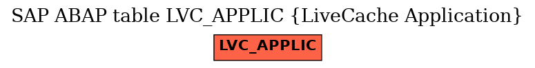 E-R Diagram for table LVC_APPLIC (LiveCache Application)