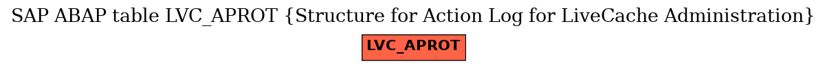 E-R Diagram for table LVC_APROT (Structure for Action Log for LiveCache Administration)