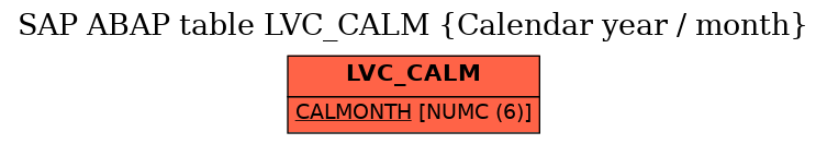 E-R Diagram for table LVC_CALM (Calendar year / month)