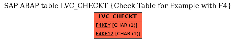E-R Diagram for table LVC_CHECKT (Check Table for Example with F4)
