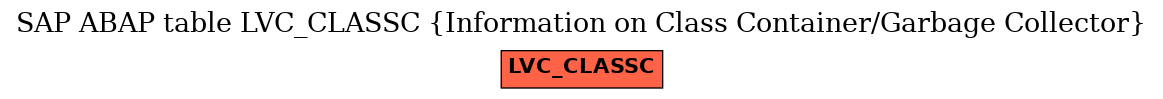 E-R Diagram for table LVC_CLASSC (Information on Class Container/Garbage Collector)