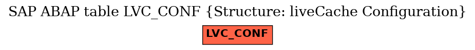 E-R Diagram for table LVC_CONF (Structure: liveCache Configuration)